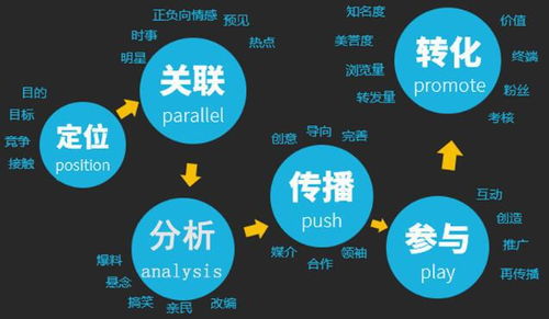 珠海達內解析 電子商務與傳統商務的核心差別