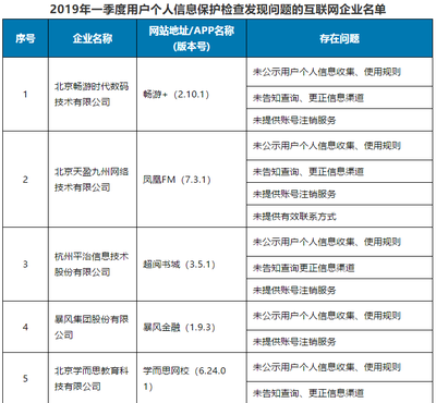 工信部通報季度違規企業 個人互聯網服務