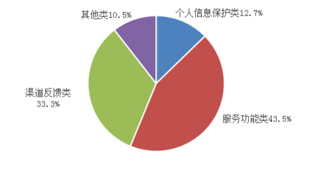 工信部:一季度對104款不良手機應用進行下架處理